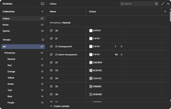 Figma primitive variables