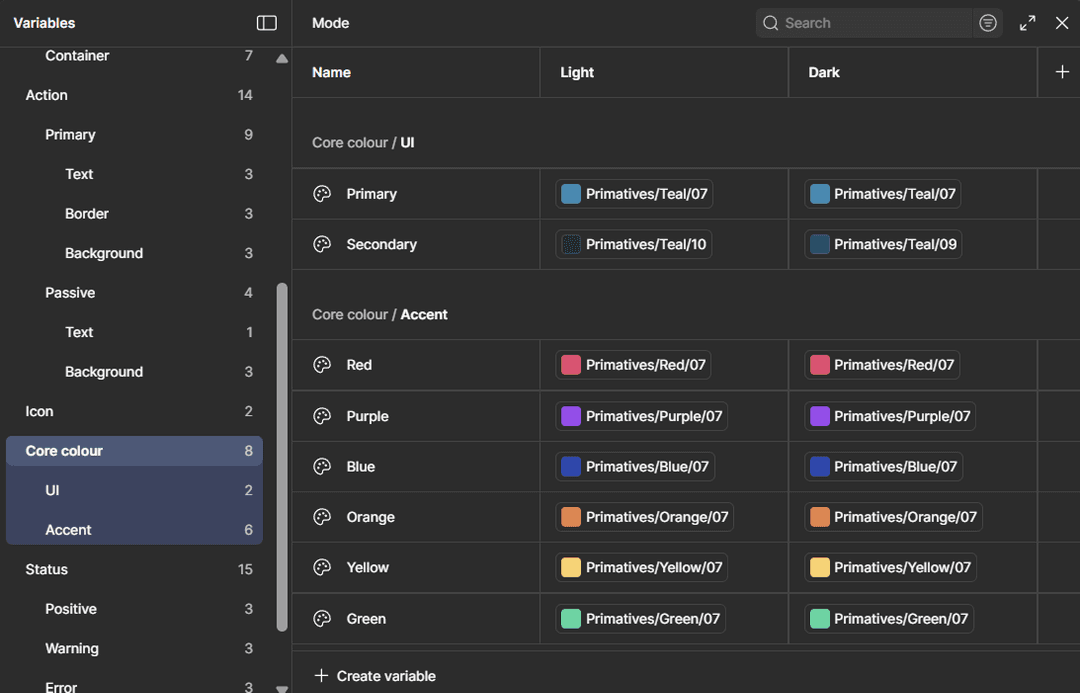 Figma mode variables