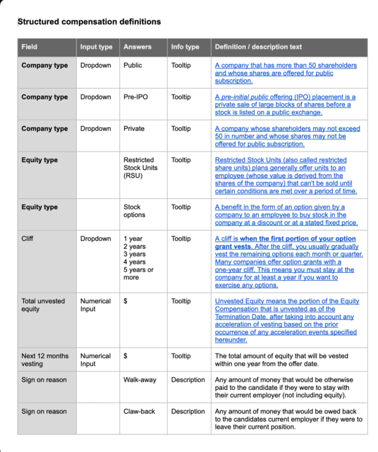 Structured compensation definitions: every field has a type, allowed values, and an in-UI definition