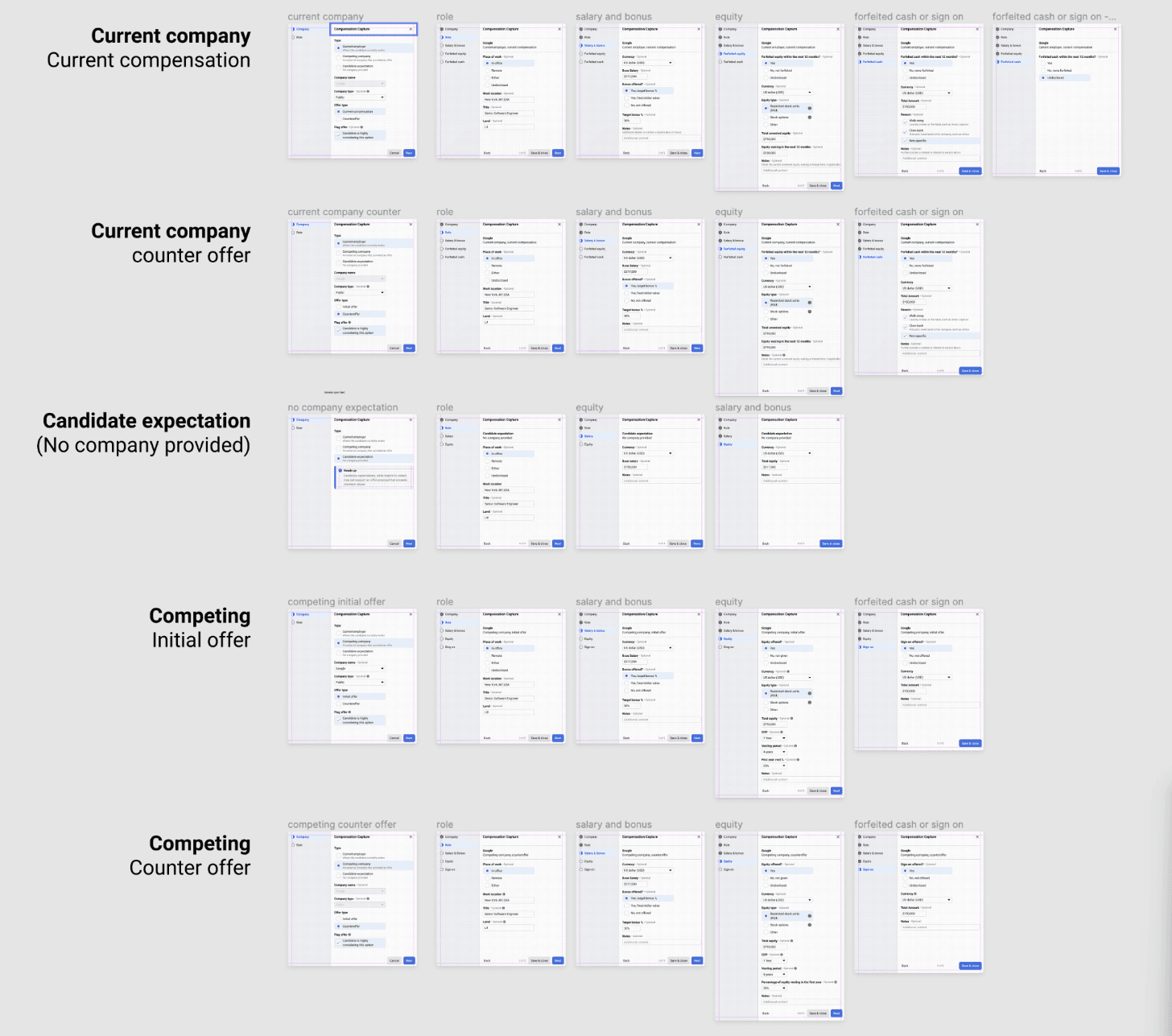 End-to-end design matrix: every comp data type, every scenario