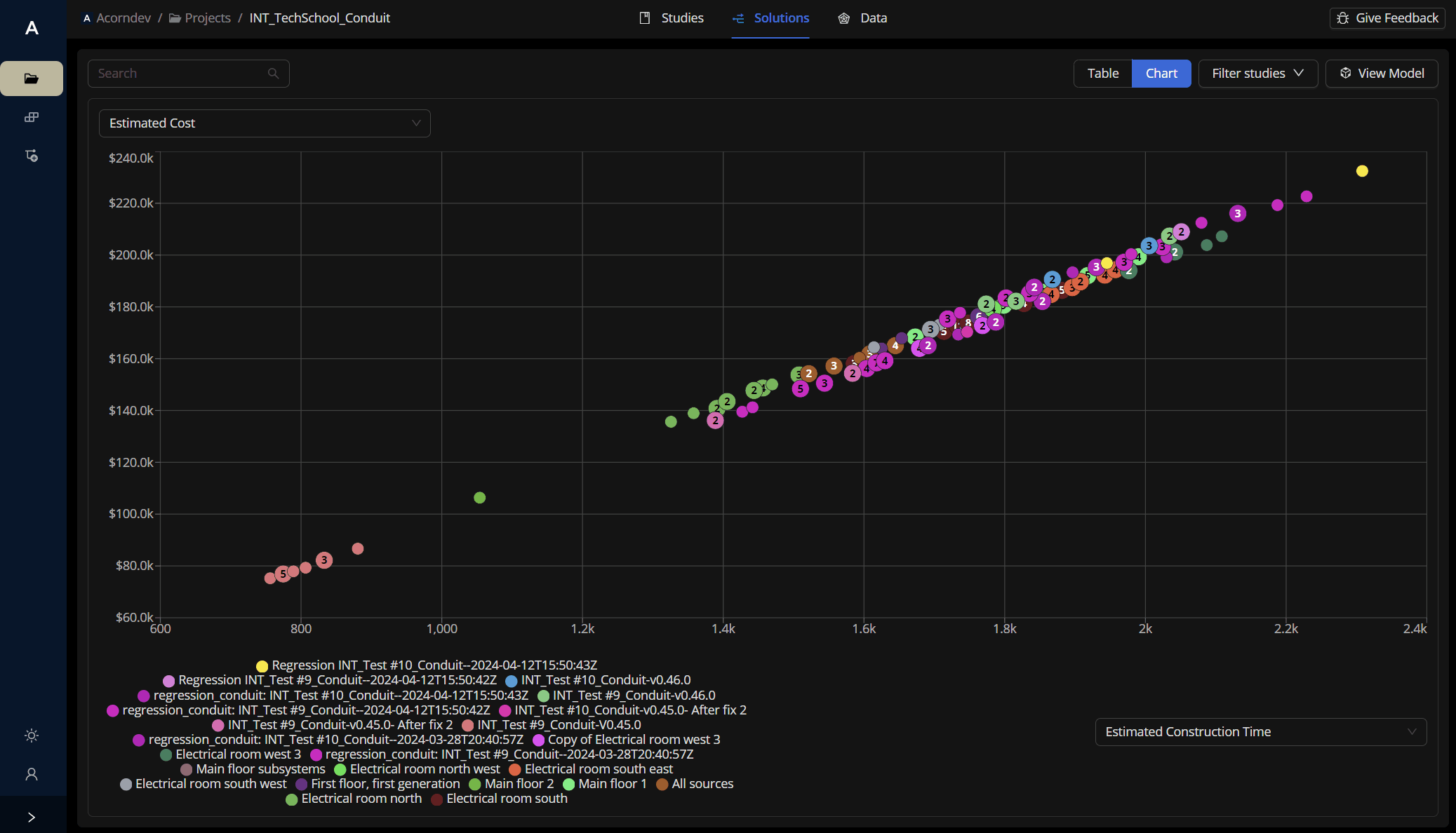 AI generation output — solutions plotted on x/y axes, showing the volume and spread of generated designs